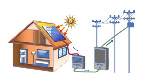 太陽能板|太陽能發電原理為何？解析常見發電系統、類型、發電效率！ 